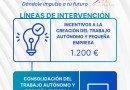 PLAN DE DESARROLLO ECONÓMICO MUNICIPAL «VILLA DEL RÍO 2025 DÁNDOLE IMPULSO A TU FUTURO»