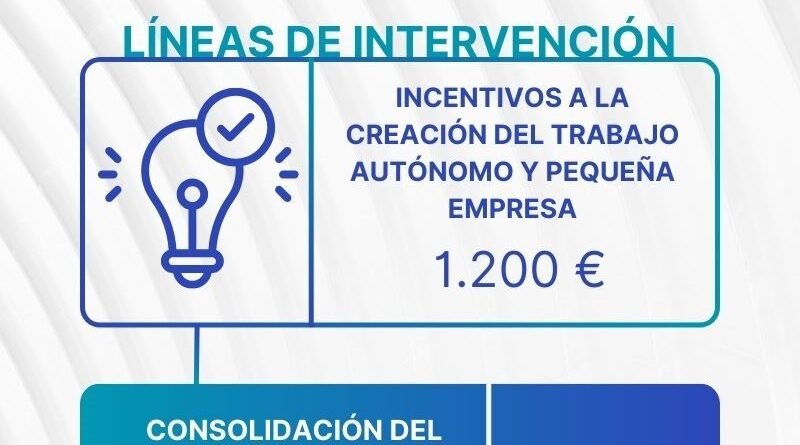PLAN DE FOMENTO DEL TRABAJO AUTÓNOMO EN VILLA DEL RÍO "DÁNDOLE IMPULSO A TU FUTURO"